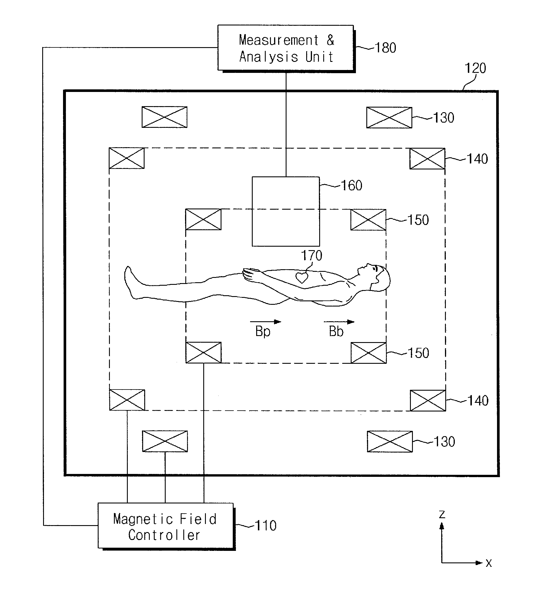 Ultra-low-field nuclear-magnetic-resonance direct myocardial electrical activity detection method and ultra-low-field nuclear-magnetic-resonance device