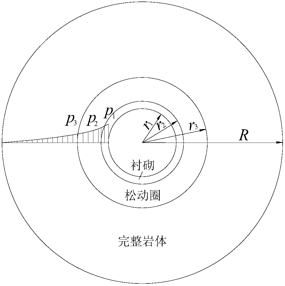 A Calculation Method for Tunnel Lining Design