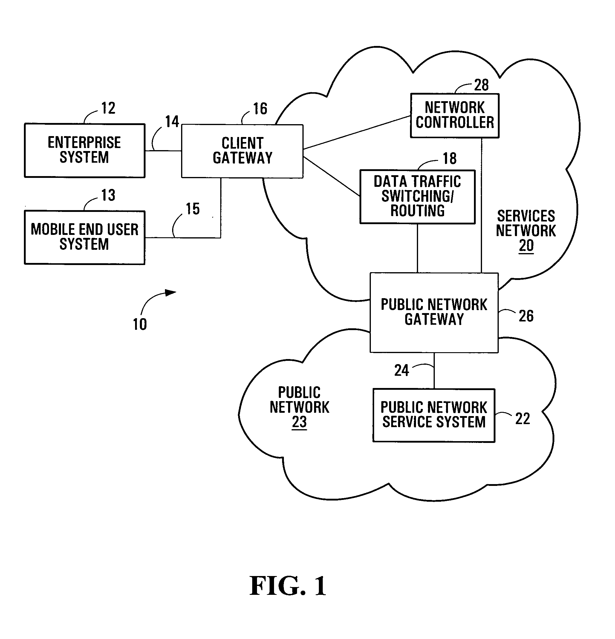 Public and private network service management systems and methods