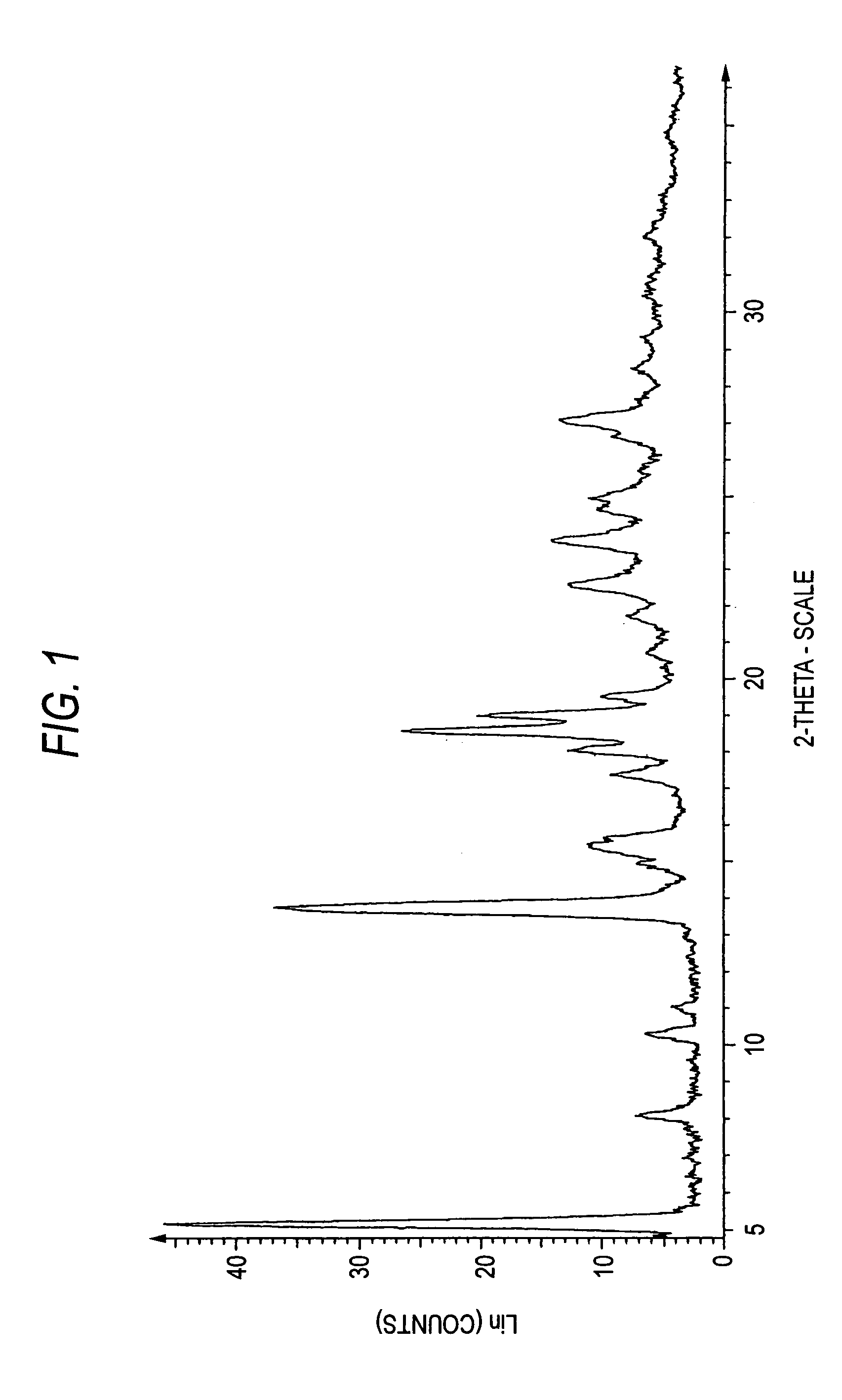 Crystals of triazaspiro[5.5]undecane derivative