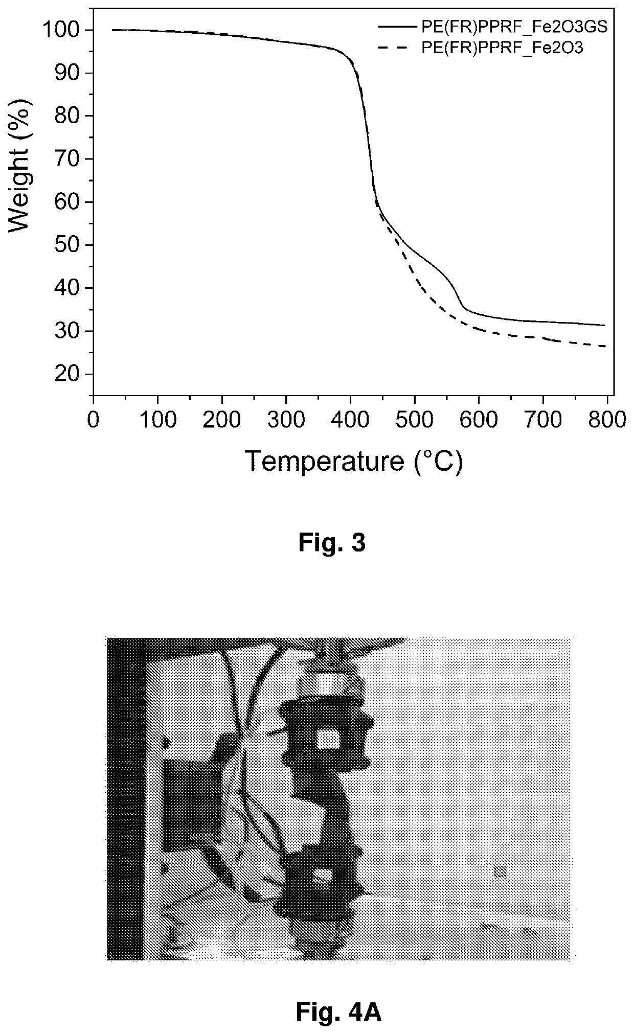 Arc flash resistant multilayered material having low thickness