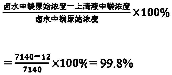 Method for synthesizing multi-element sustained-release compound fertilizer by using magnesium in seawater or bittern water