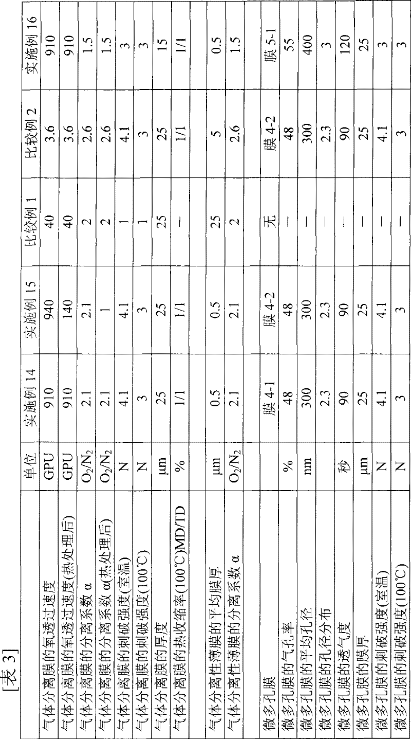 Gas separation membrane