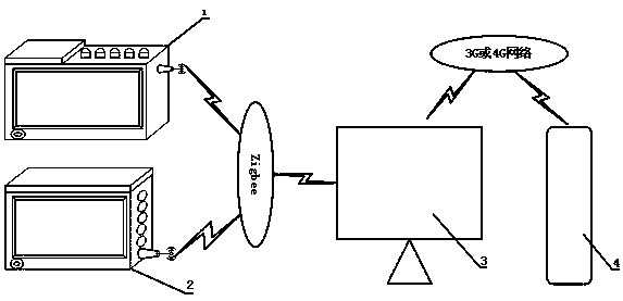 Intelligent control system for pigsty