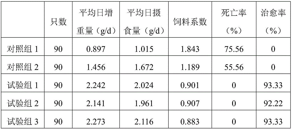 Tilapia attractant, as well as preparation method and application thereof