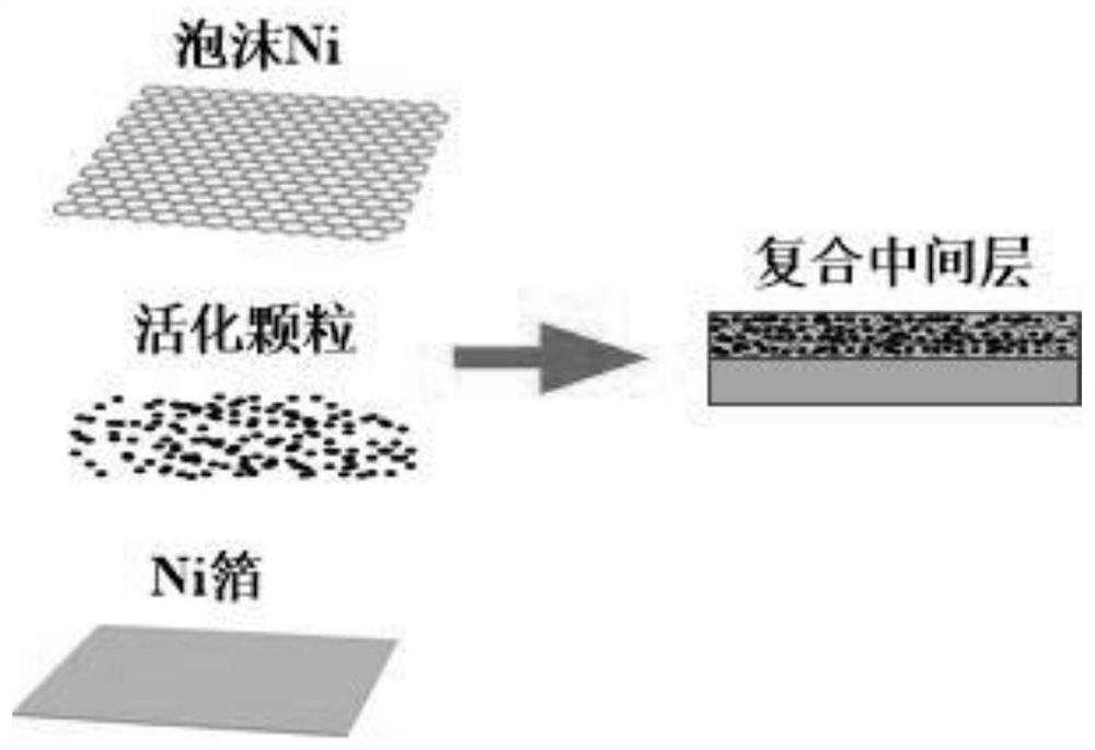 A kind of molybdenum/steel dissimilar metal laser welding method