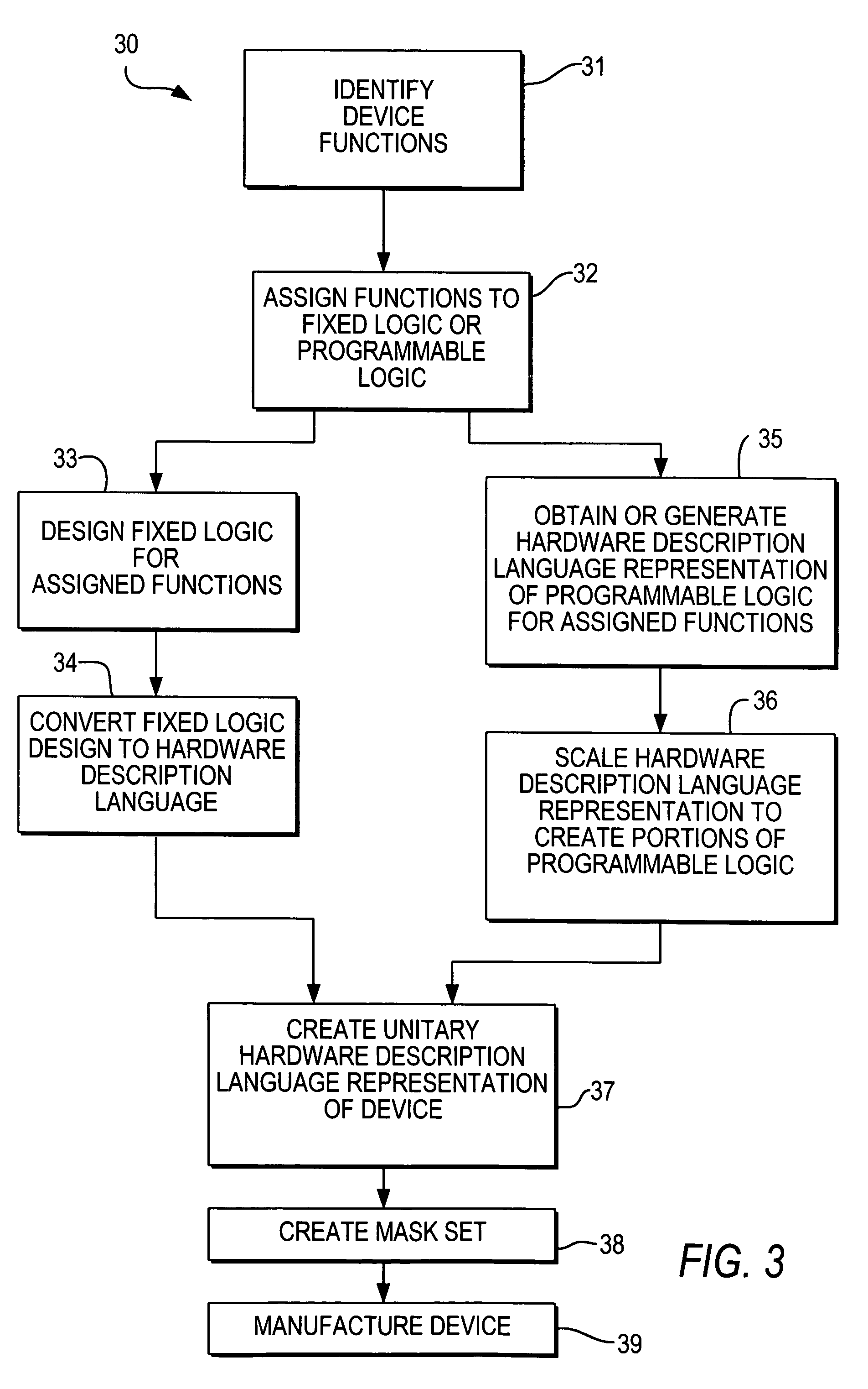 Method for constructing an integrated circuit device having fixed and programmable logic portions and programmable logic architecture for use therewith