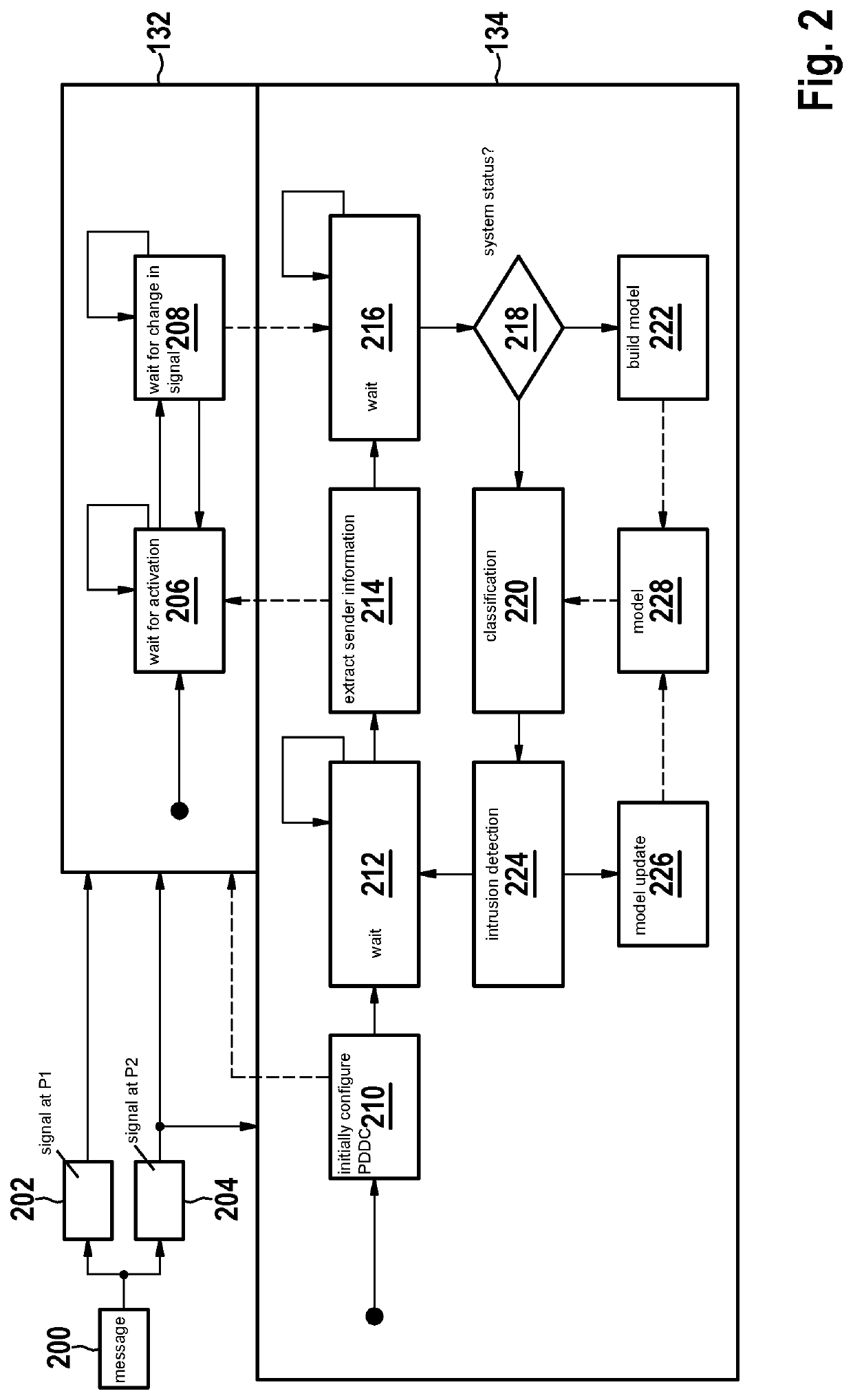 Method for checking a message in a communication system
