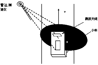 On-site test method for radar speed detector