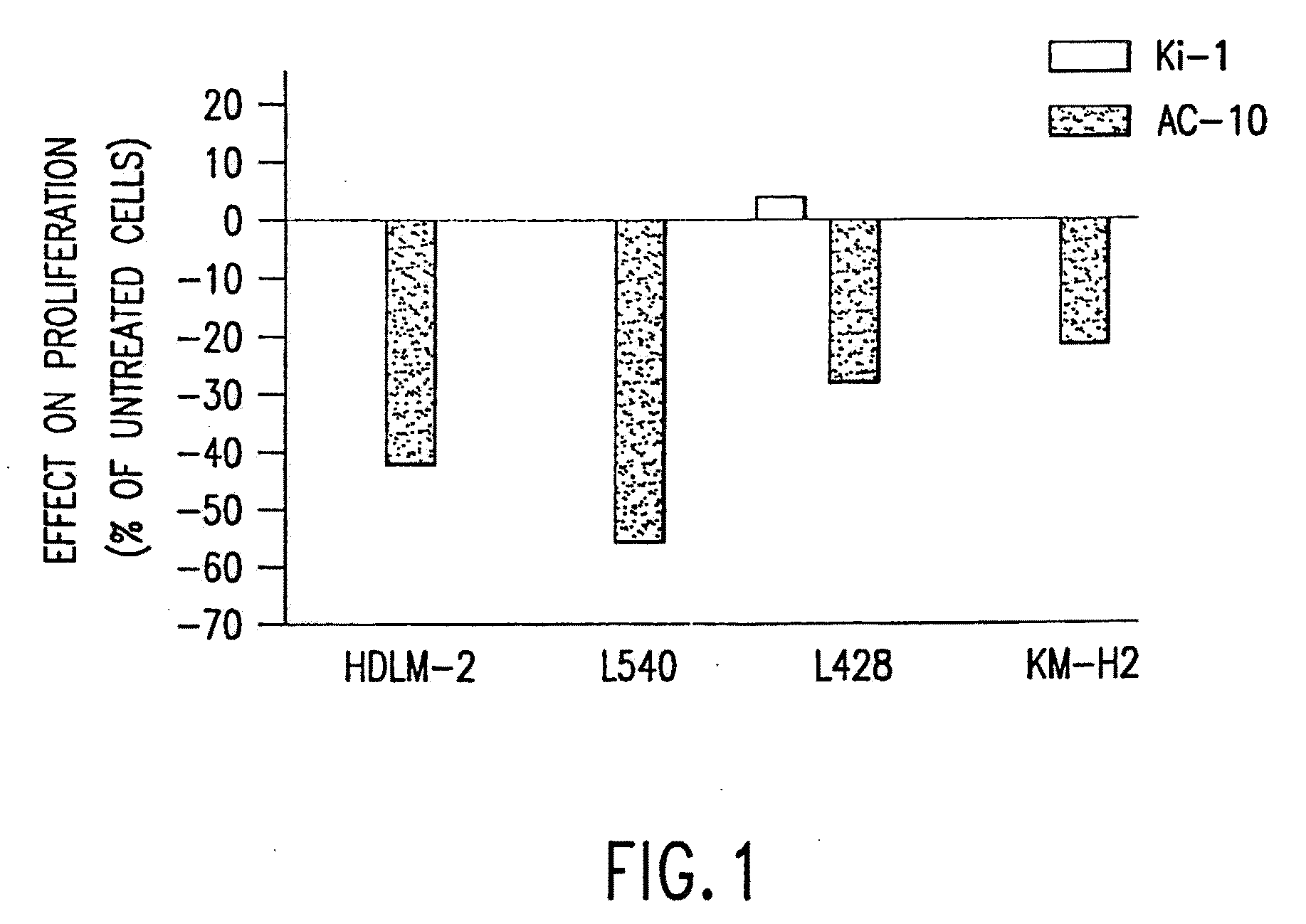 Recombinant Anti-cd30 antibodies and uses thereof