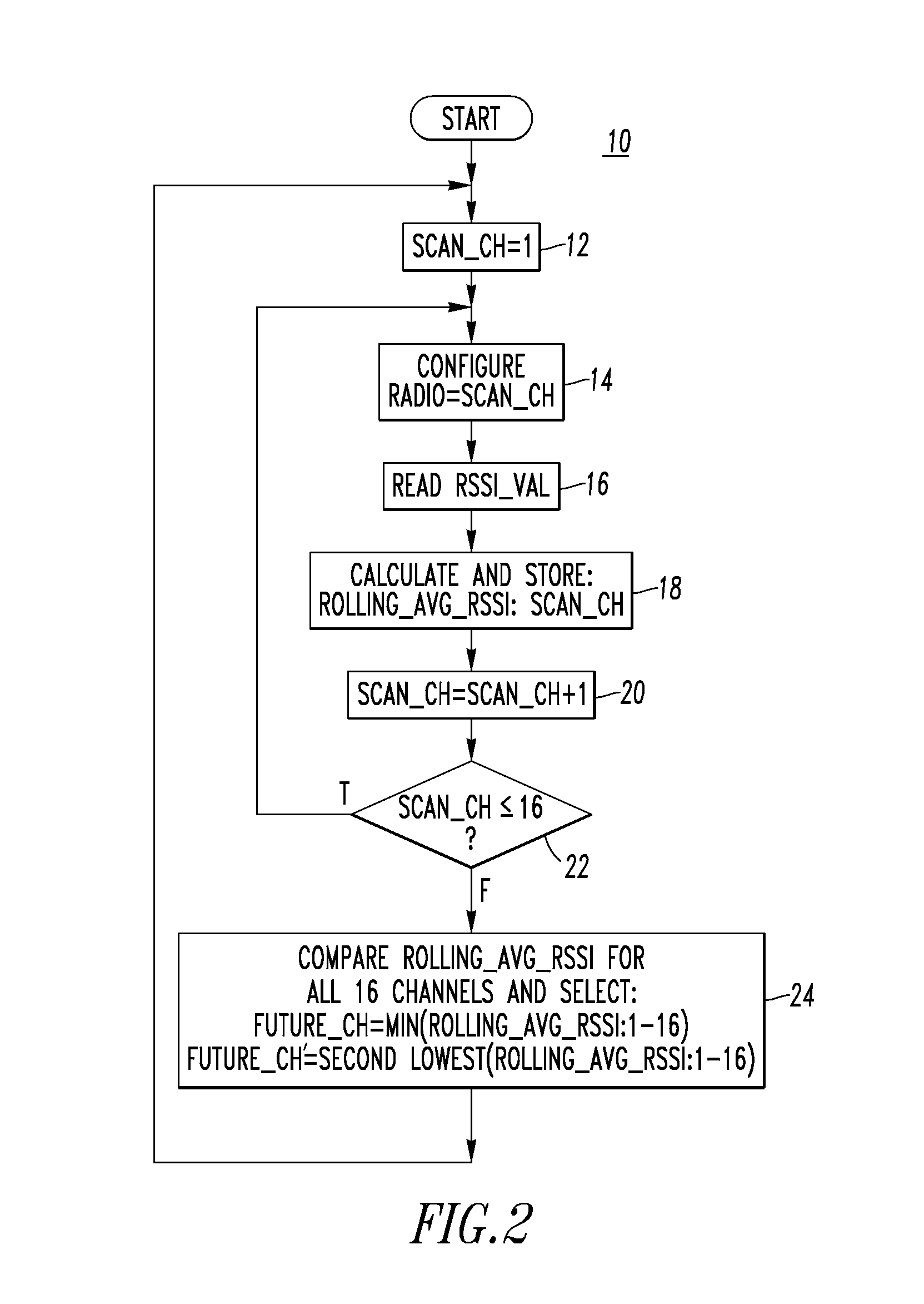 Wireless communication network and method of dynamic channel selection of a wireless communication network
