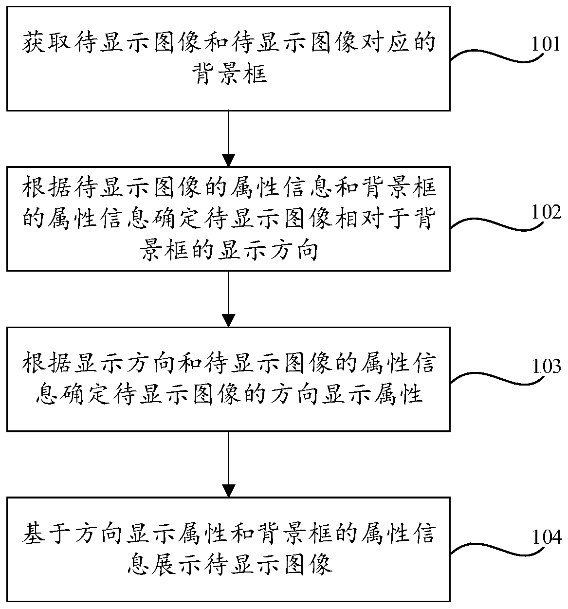 Image processing method and device and readable storage medium