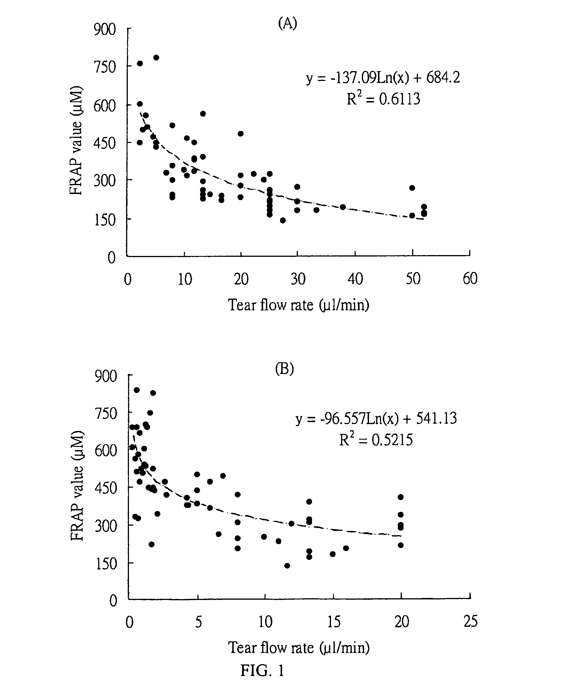 Method and ophthalmic formulation for eye protection or treatment
