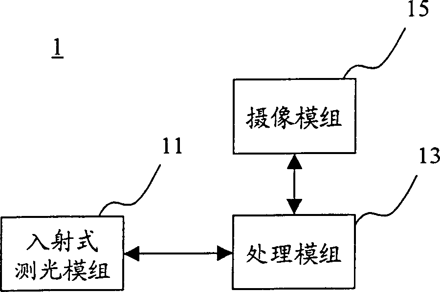 Mobile communication apparatus with incident light measuring module and photographic method thereof