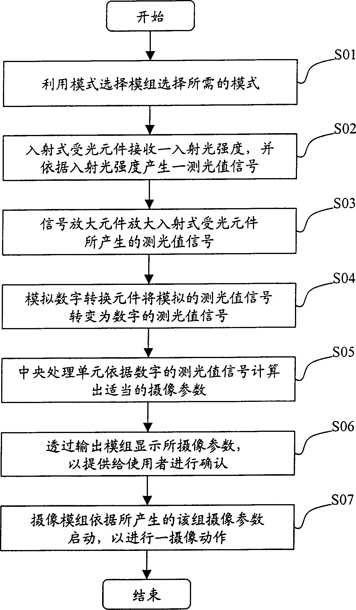 Mobile communication apparatus with incident light measuring module and photographic method thereof