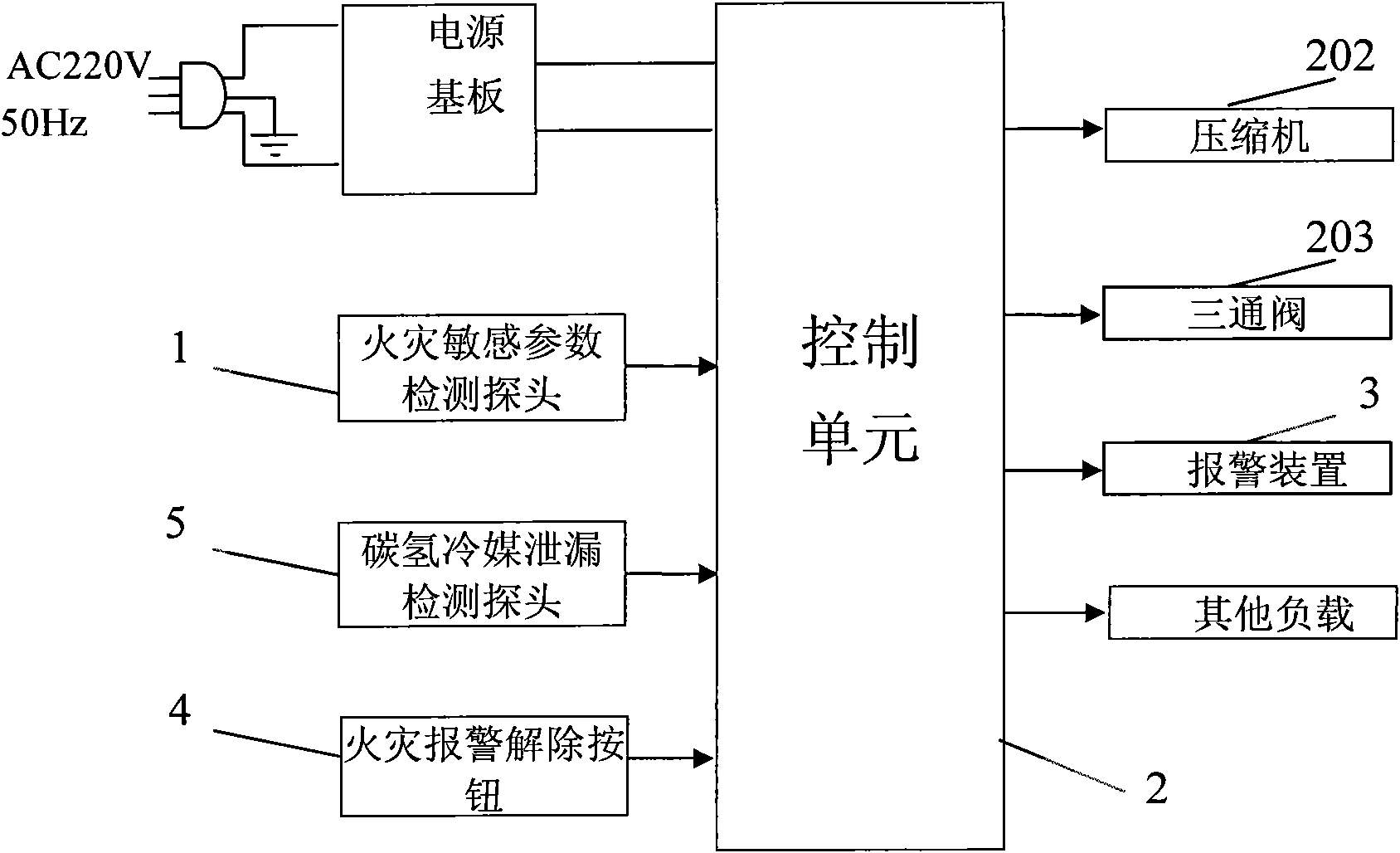 Refrigerator and automatic fire alarm method thereof