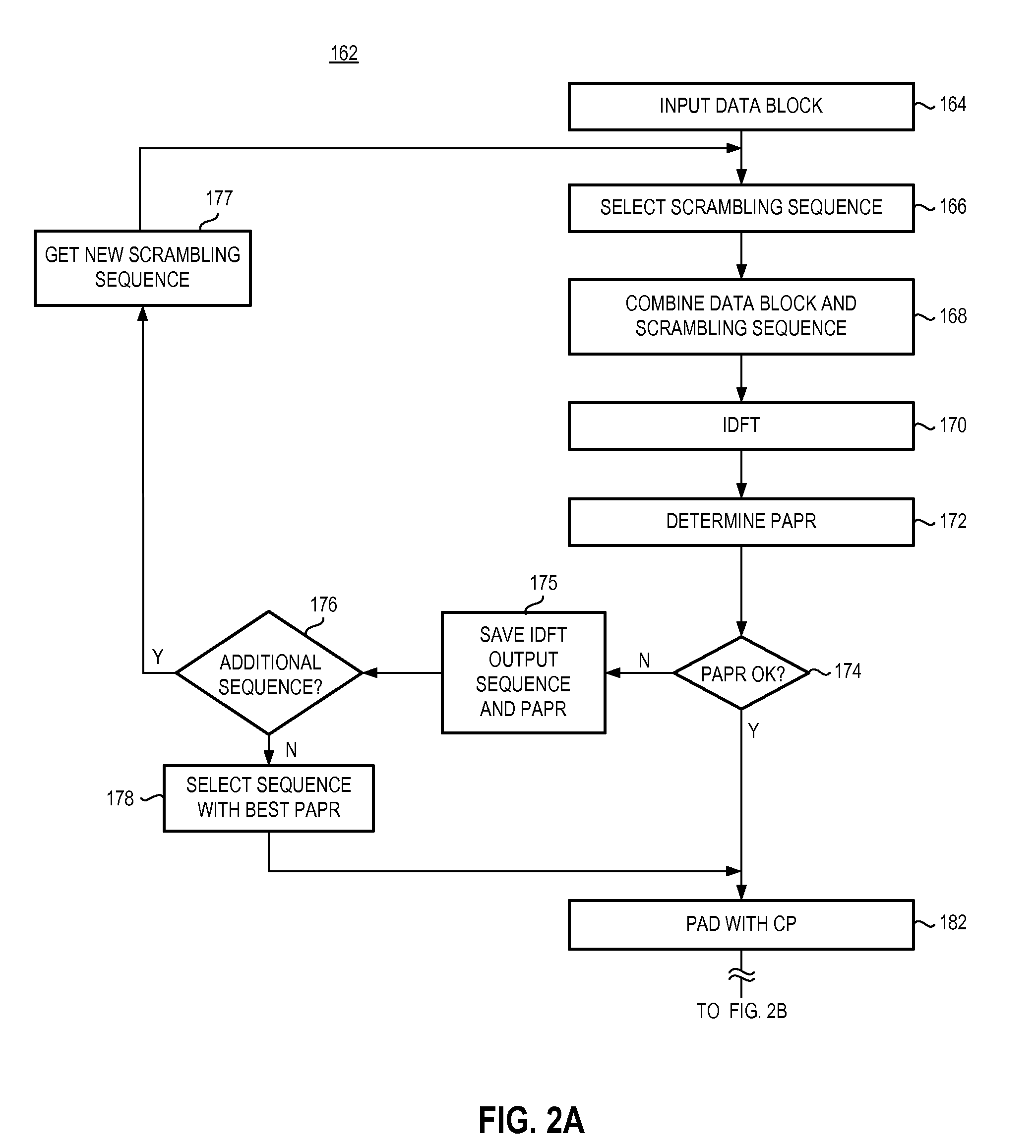 Apparatus, and associated method, for communicating a data block in a multi carrier modulation communication scheme together with an identification sequence superimposed thereon