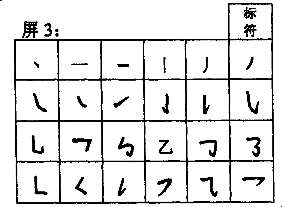 Chinese character first and last two stroke input method