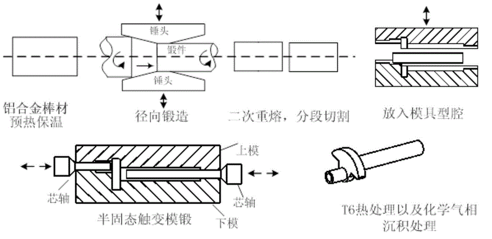Radial forging strain-induced semi-solid state process for manufacturing aluminum alloy crankshaft of air condition compressor