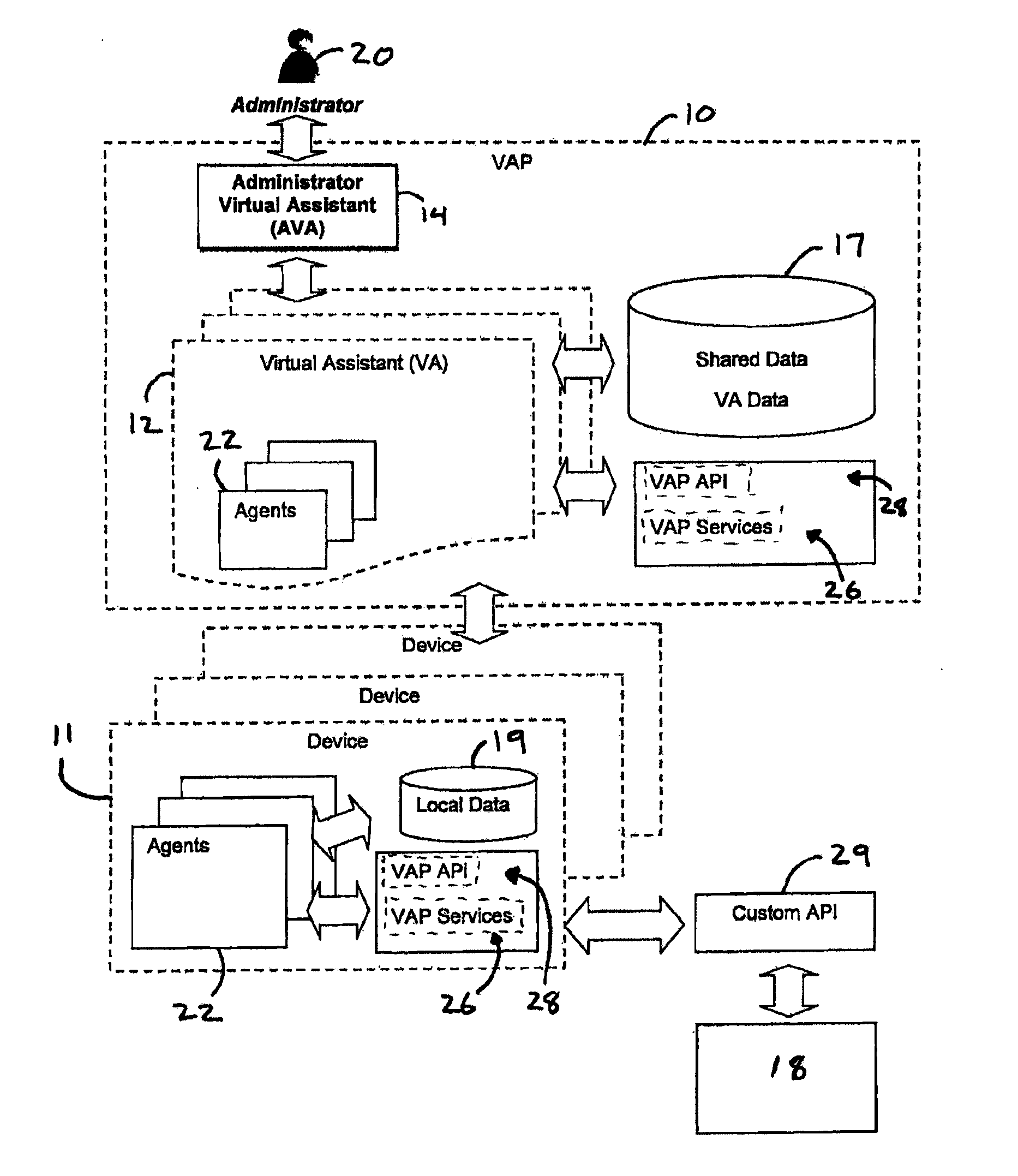 System and method for virtual assistants with shared capabilities