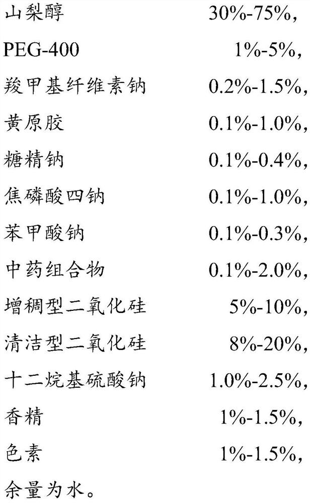 Anti-inflammatory and hemostatic toothpaste composition and preparation method thereof