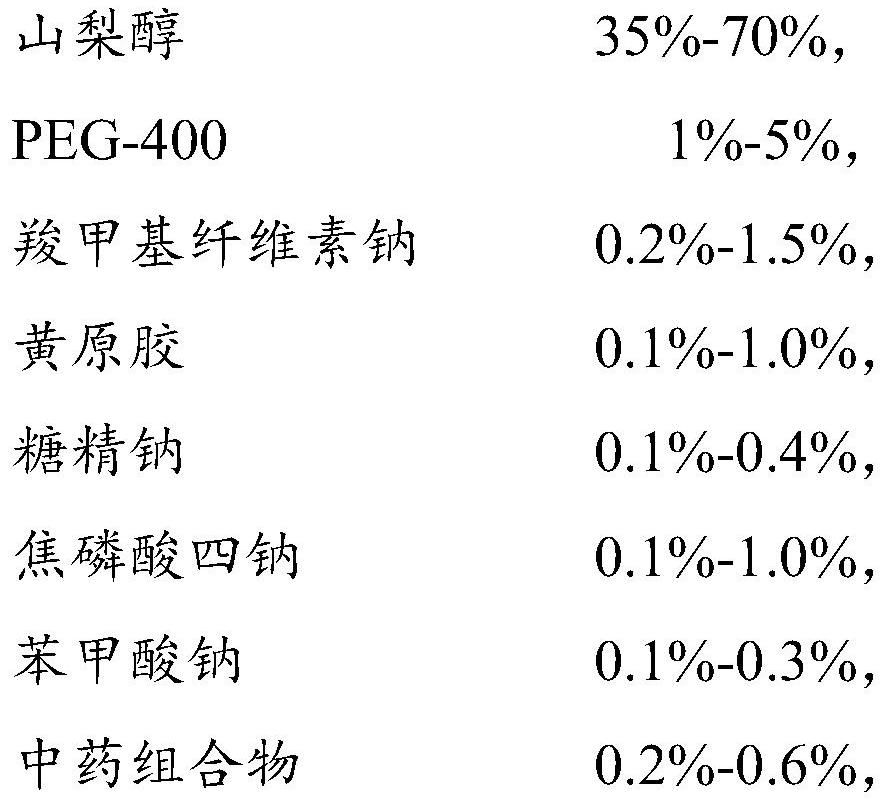 Anti-inflammatory and hemostatic toothpaste composition and preparation method thereof