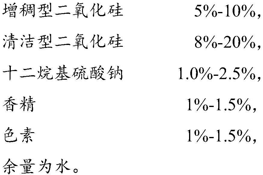 Anti-inflammatory and hemostatic toothpaste composition and preparation method thereof