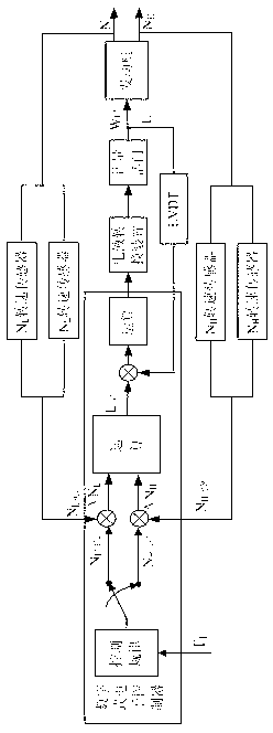 Method for processing signal failure of control sensor by using dual-redundancy control rule