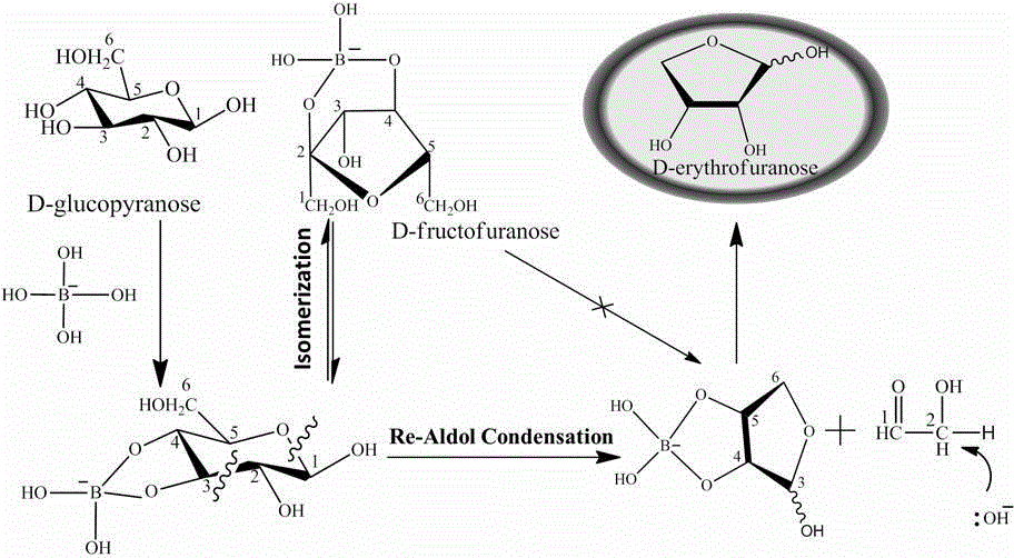 Method for preparing D-erythrose from biomass saccharides