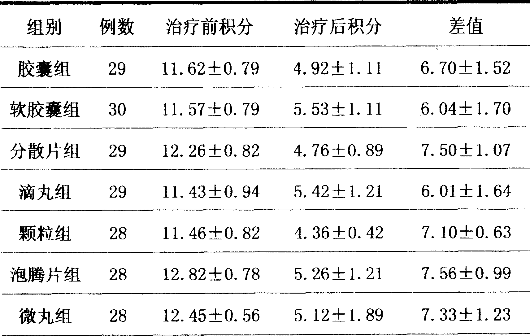 Ophthalmologic Chinese medicine compound preparation, extracting and making methods and use thereof