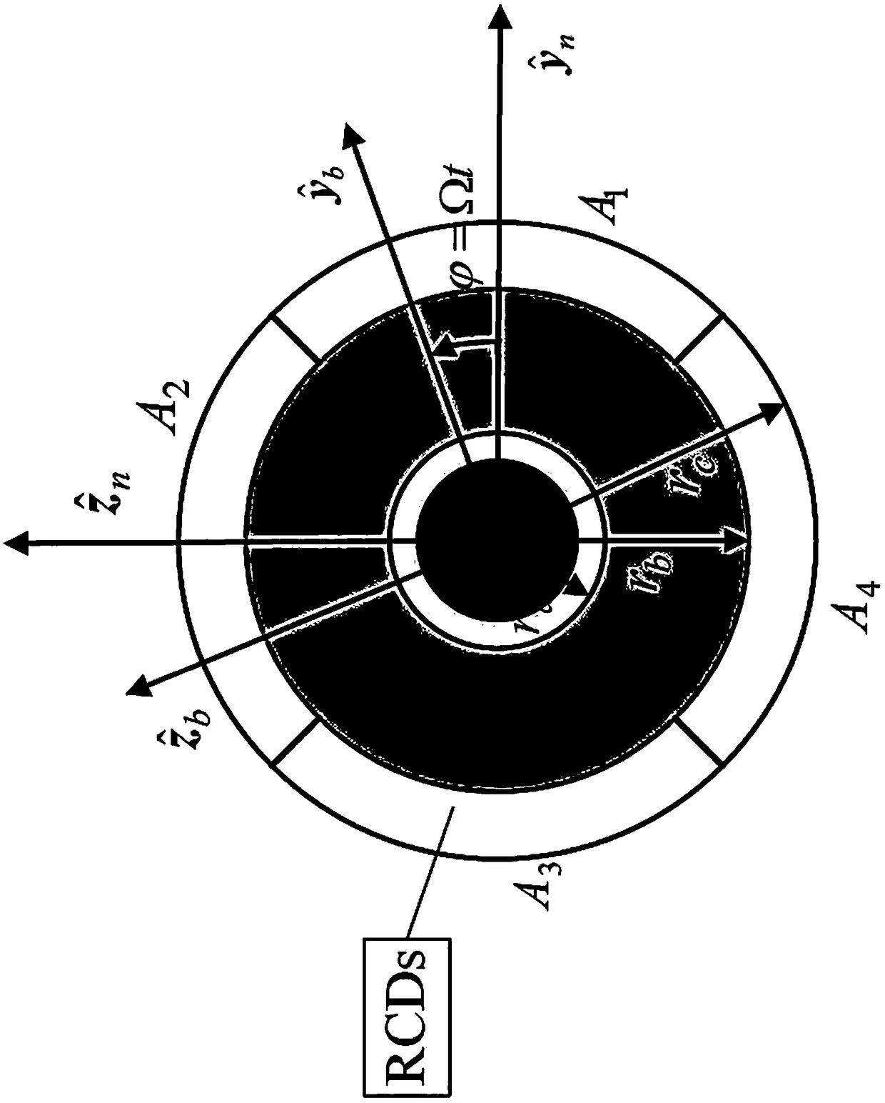 Solar sail attitude orbit coupling control method based on model prediction control