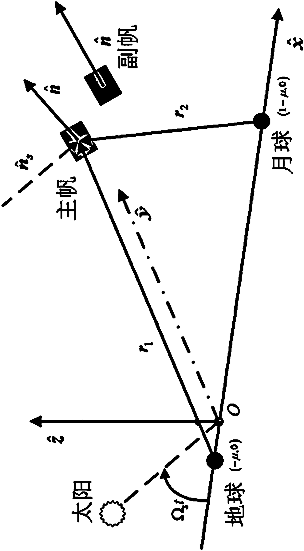 Solar sail attitude orbit coupling control method based on model prediction control