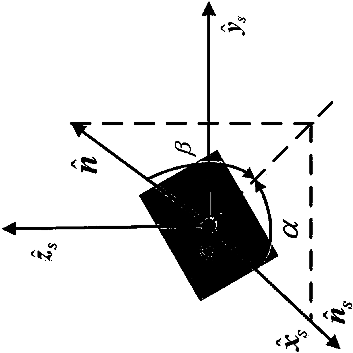 Solar sail attitude orbit coupling control method based on model prediction control