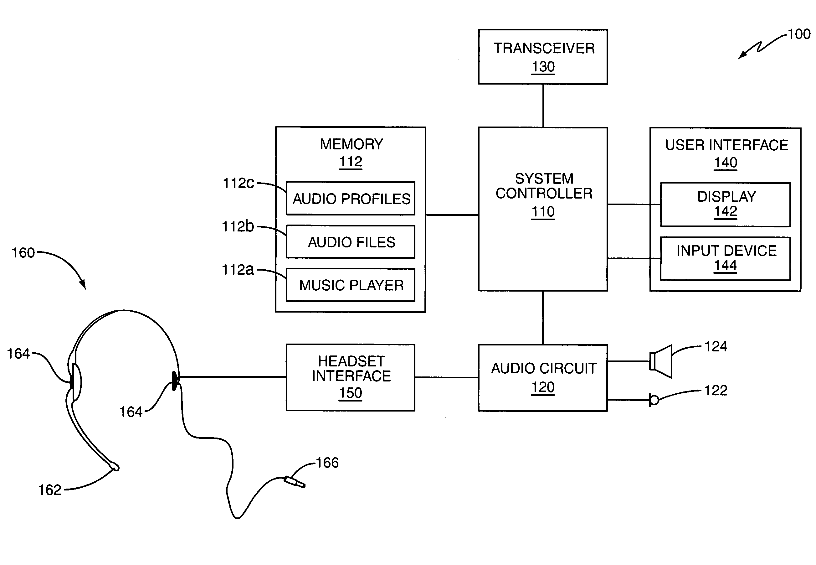 Audio profiles for portable music playback device
