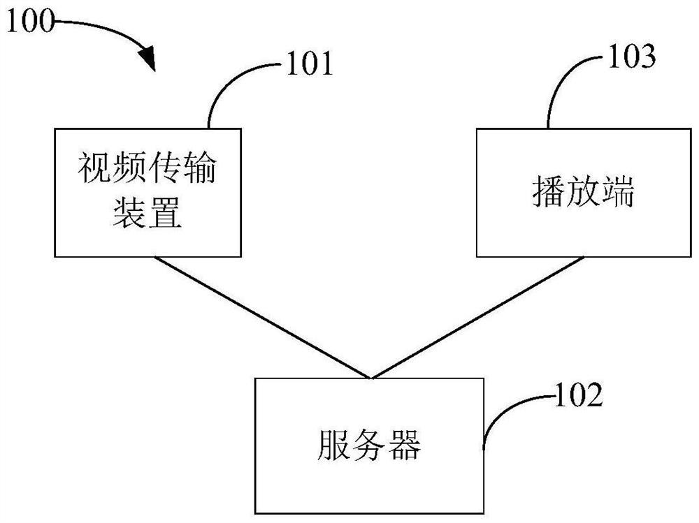 Method for automatically adjusting live video code rate, video transmission device and server