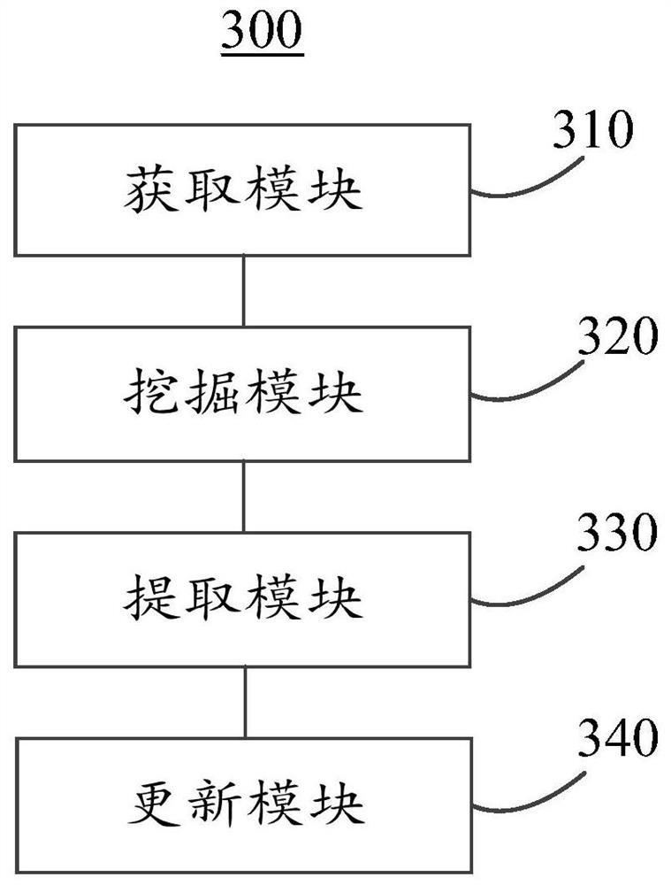 Business optimization method and cloud computing center based on big data positioning and artificial intelligence