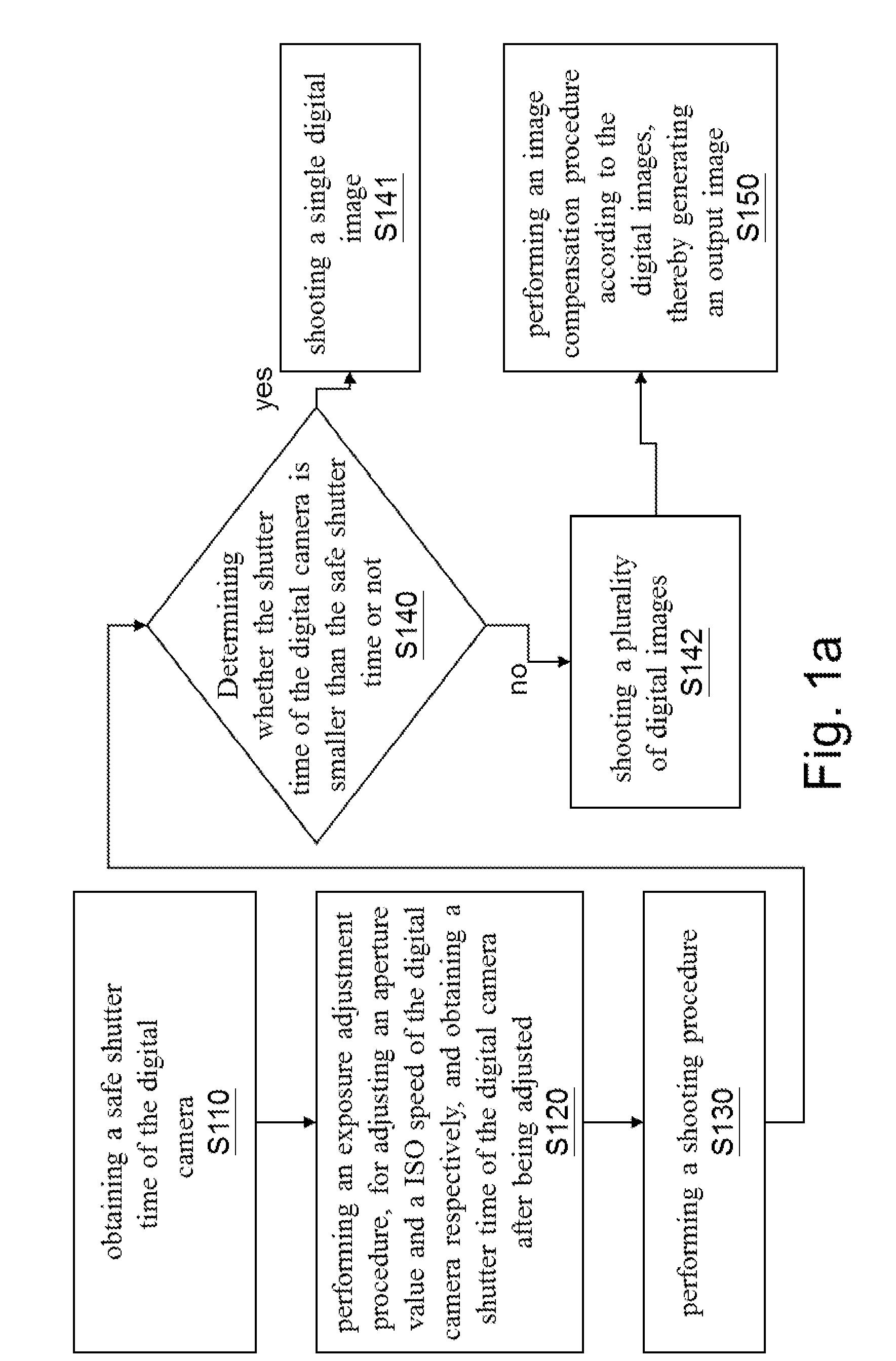 Digital image processing method for correcting shaking blur