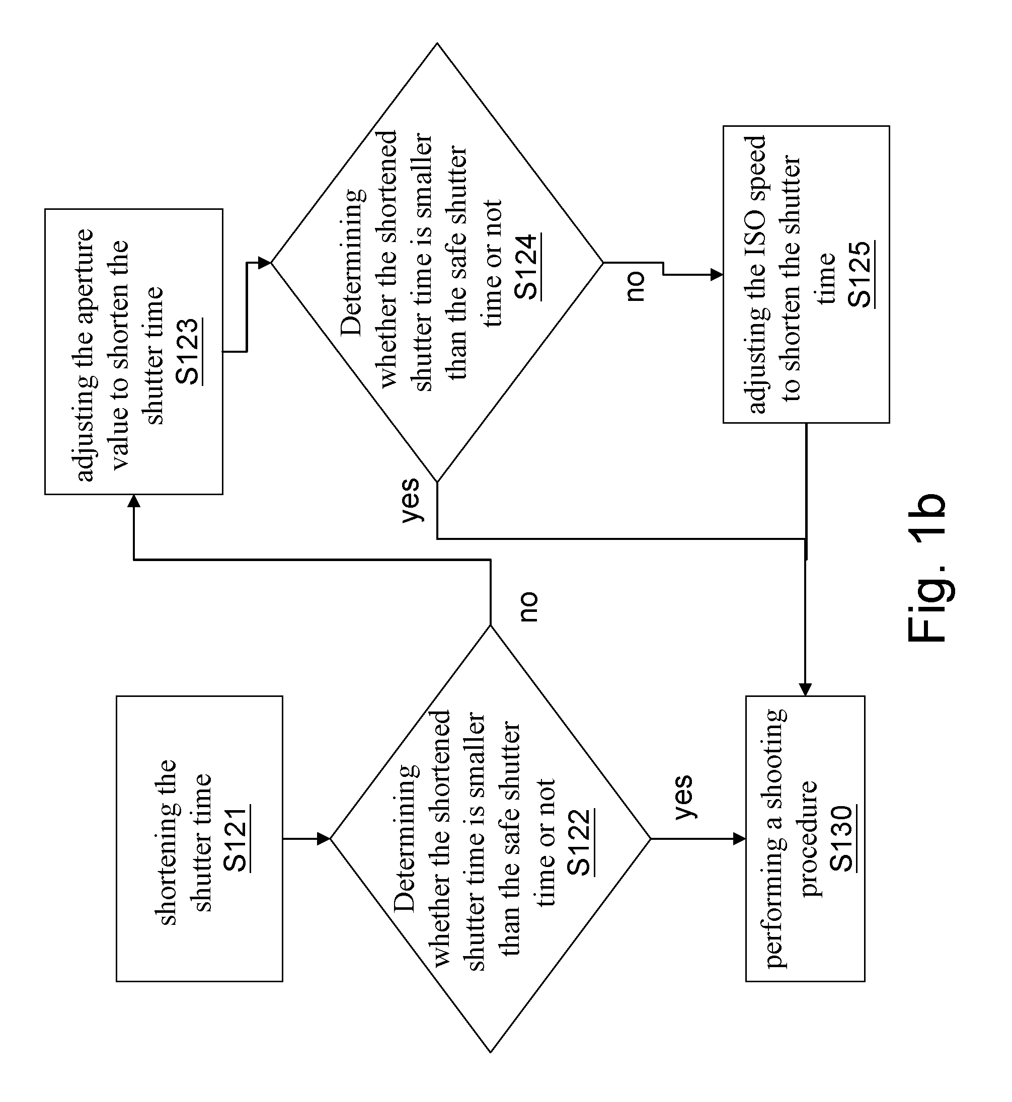 Digital image processing method for correcting shaking blur