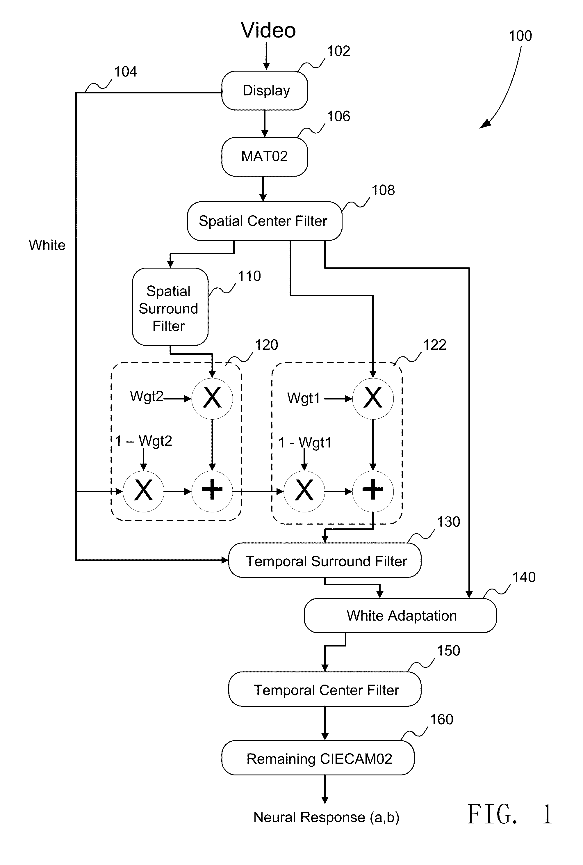 Method and apparatus for implementing moving image color appearance model for video quality ratings prediction