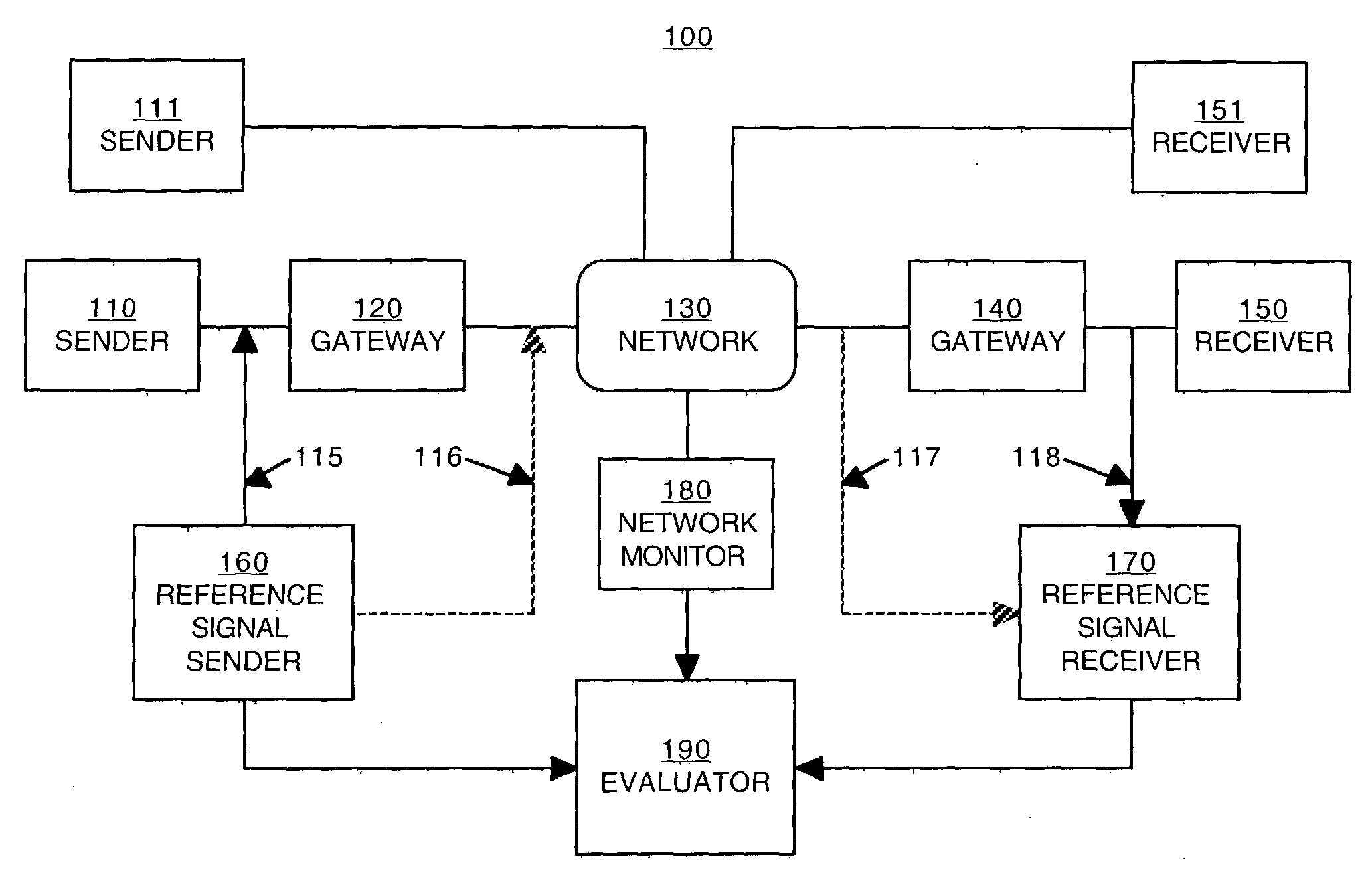 Methods and devices for correlating audio sample comparisons and network performance statistics