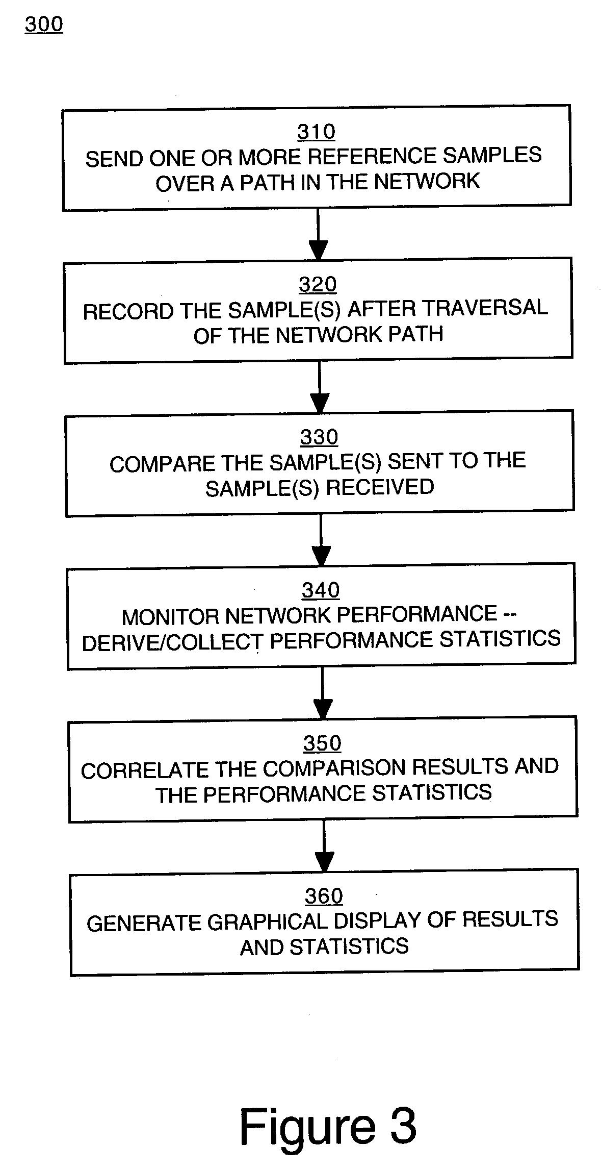 Methods and devices for correlating audio sample comparisons and network performance statistics