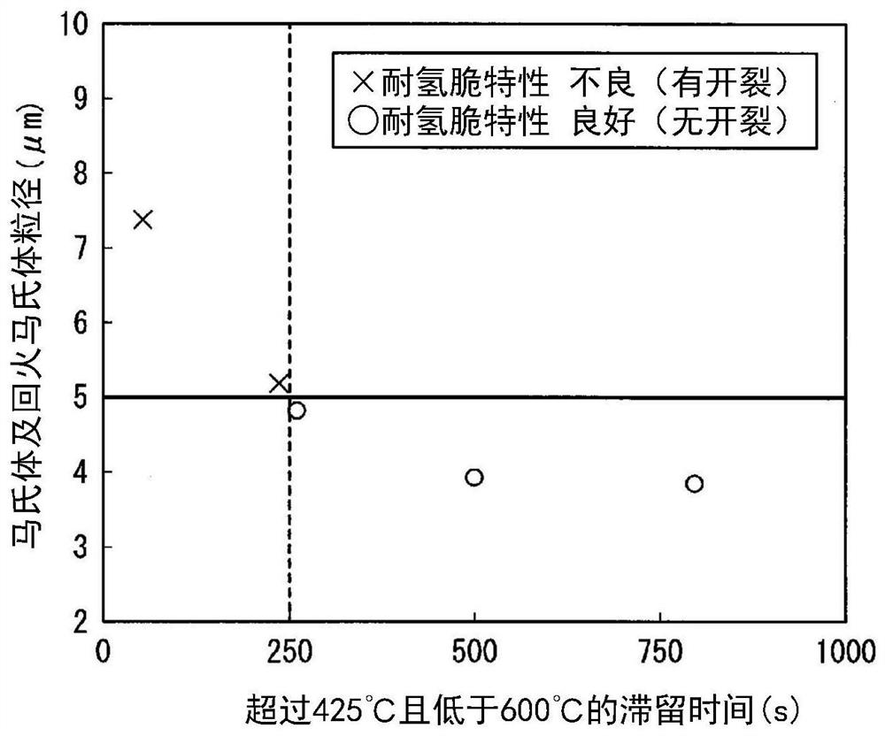 High-strength cold-rolled steel sheet and manufacturing method therefor