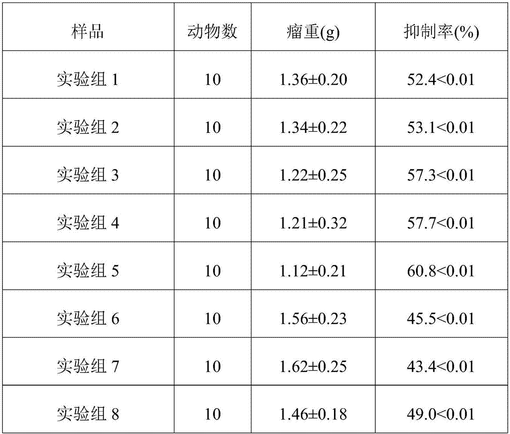 Medicine for preventing and treating tumor as well as preparation method and application of medicine