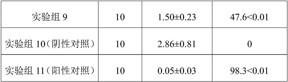 Medicine for preventing and treating tumor as well as preparation method and application of medicine