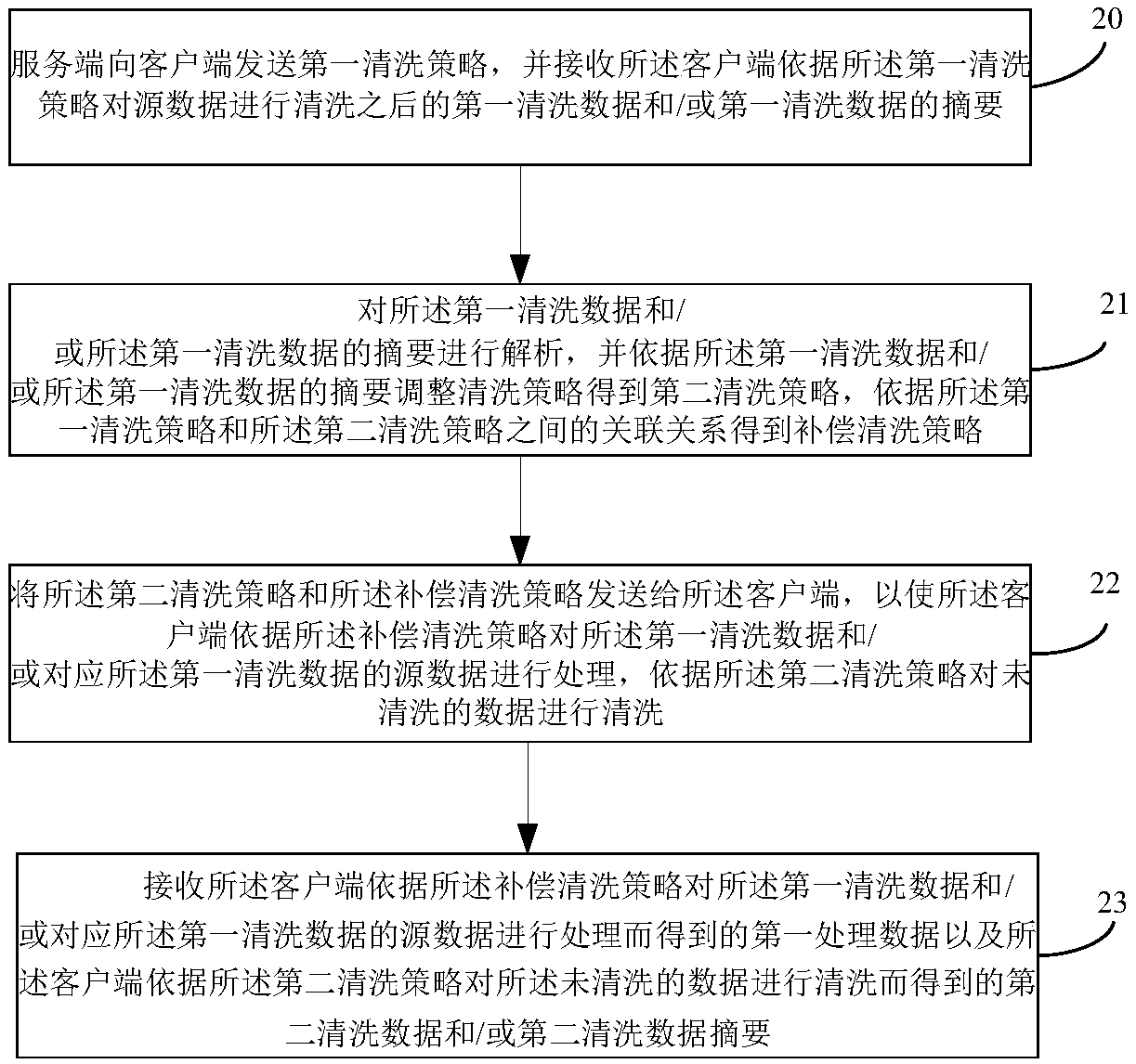 A data cleaning method and a device for data cleaning