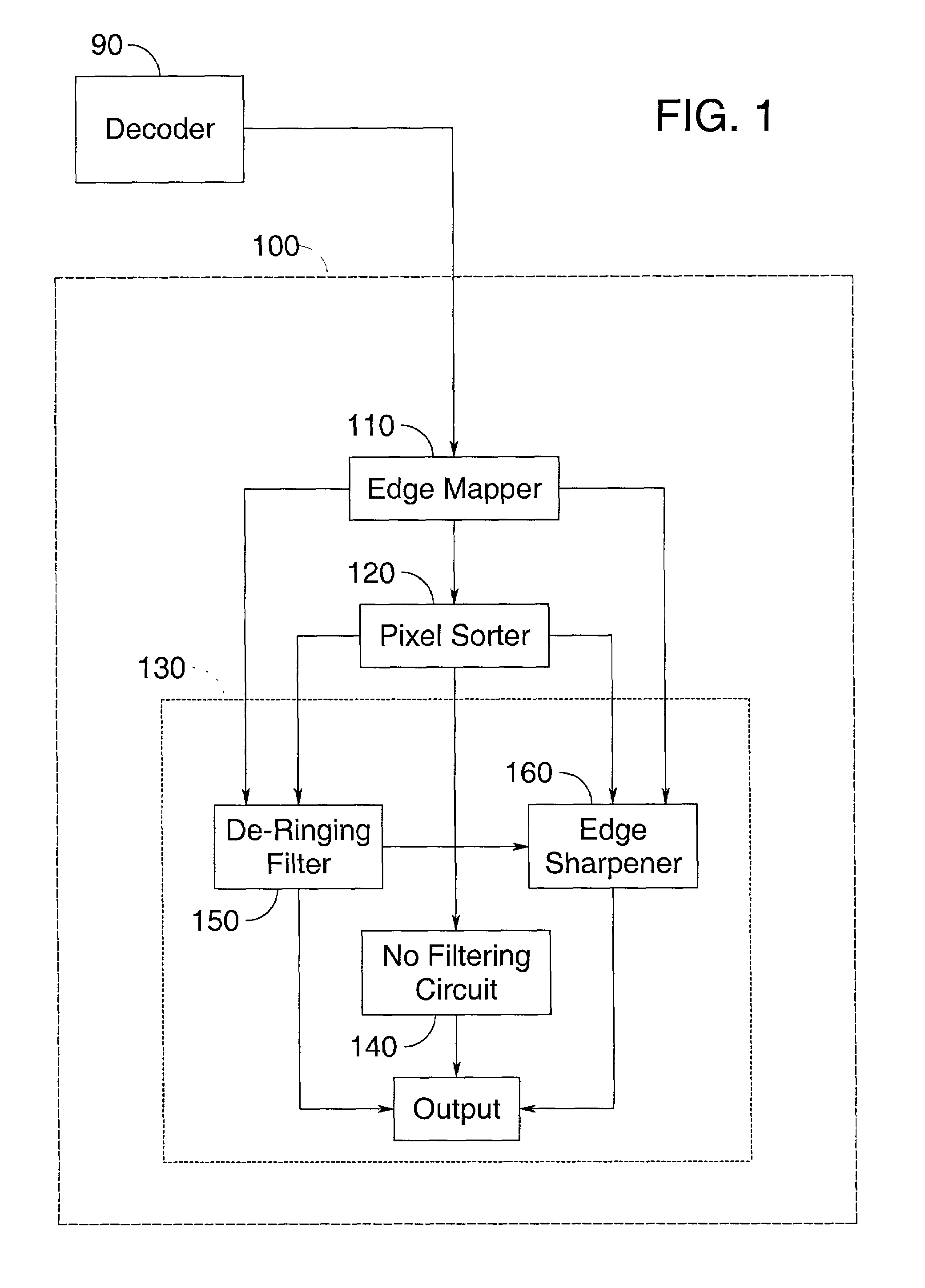 Filter for combined de-ringing and edge sharpening
