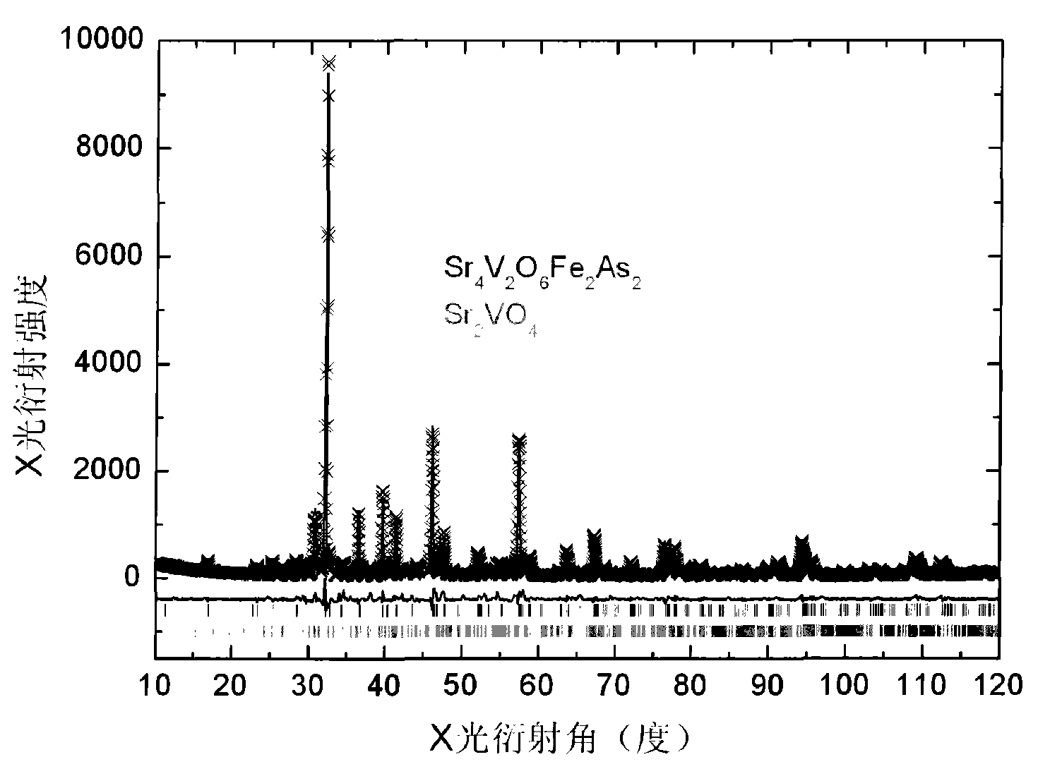 Perovskite structure-based single-phase iron-based superconductive material and preparation method thereof