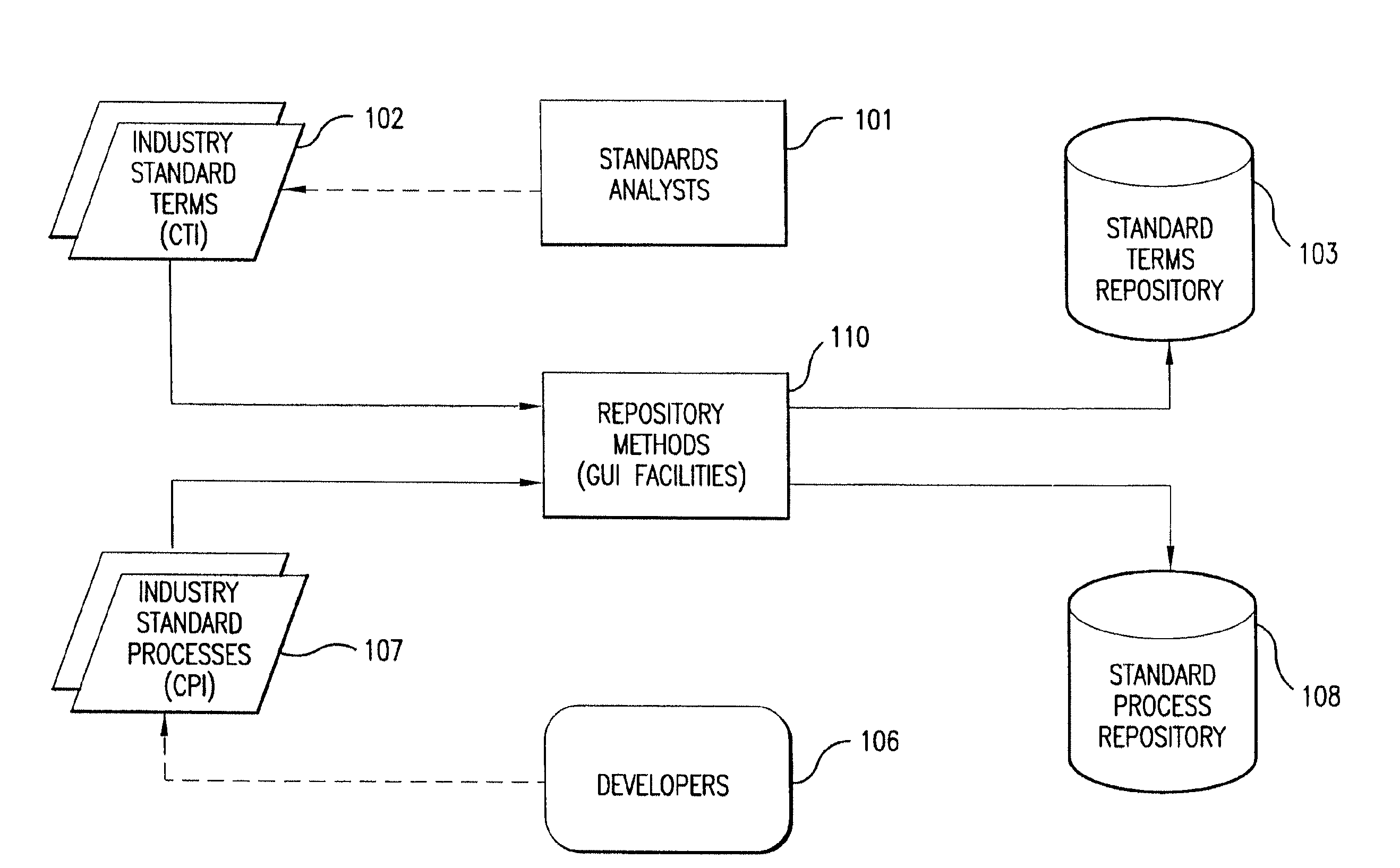 Method and system for transferring information using metabase