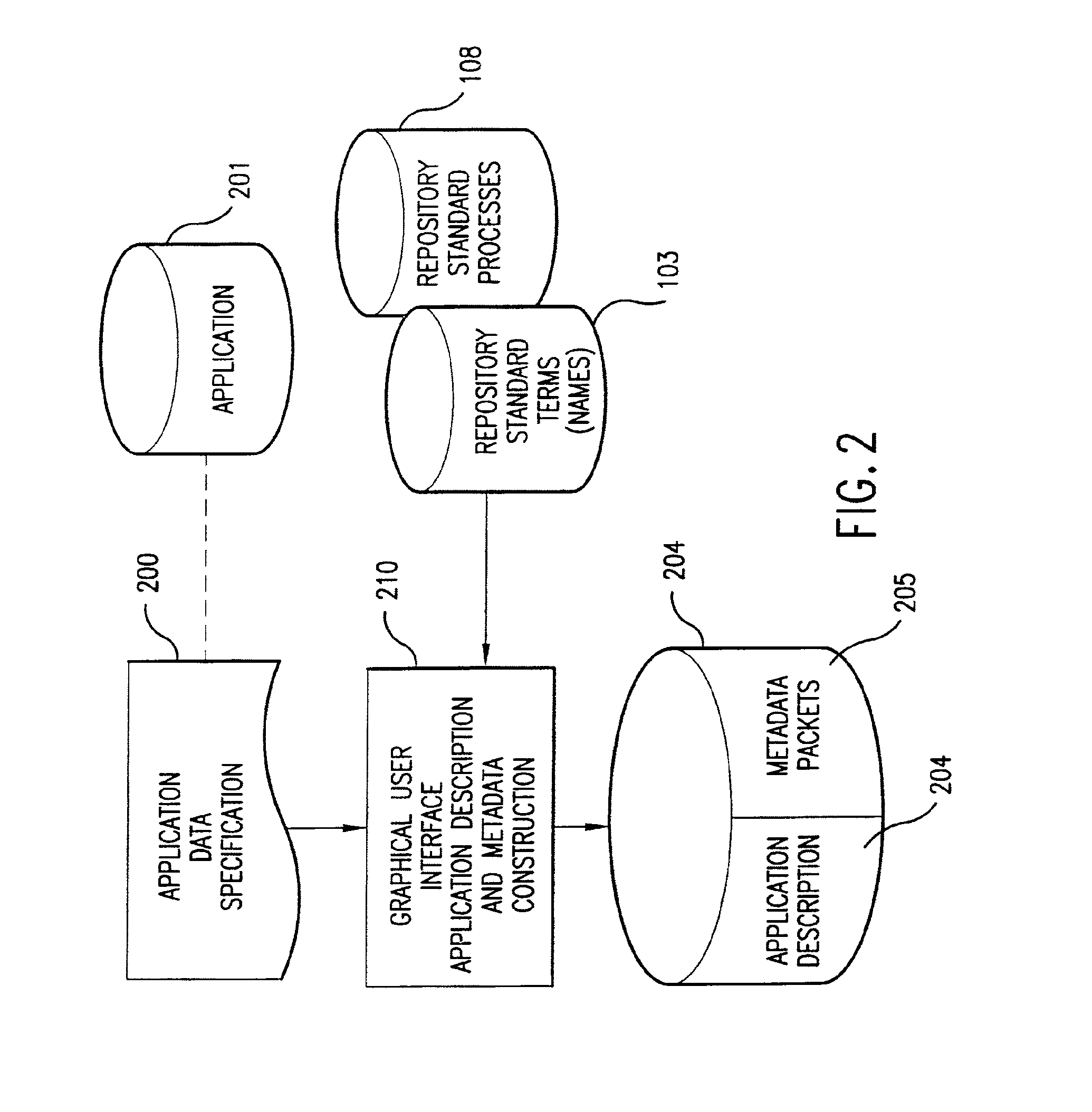 Method and system for transferring information using metabase