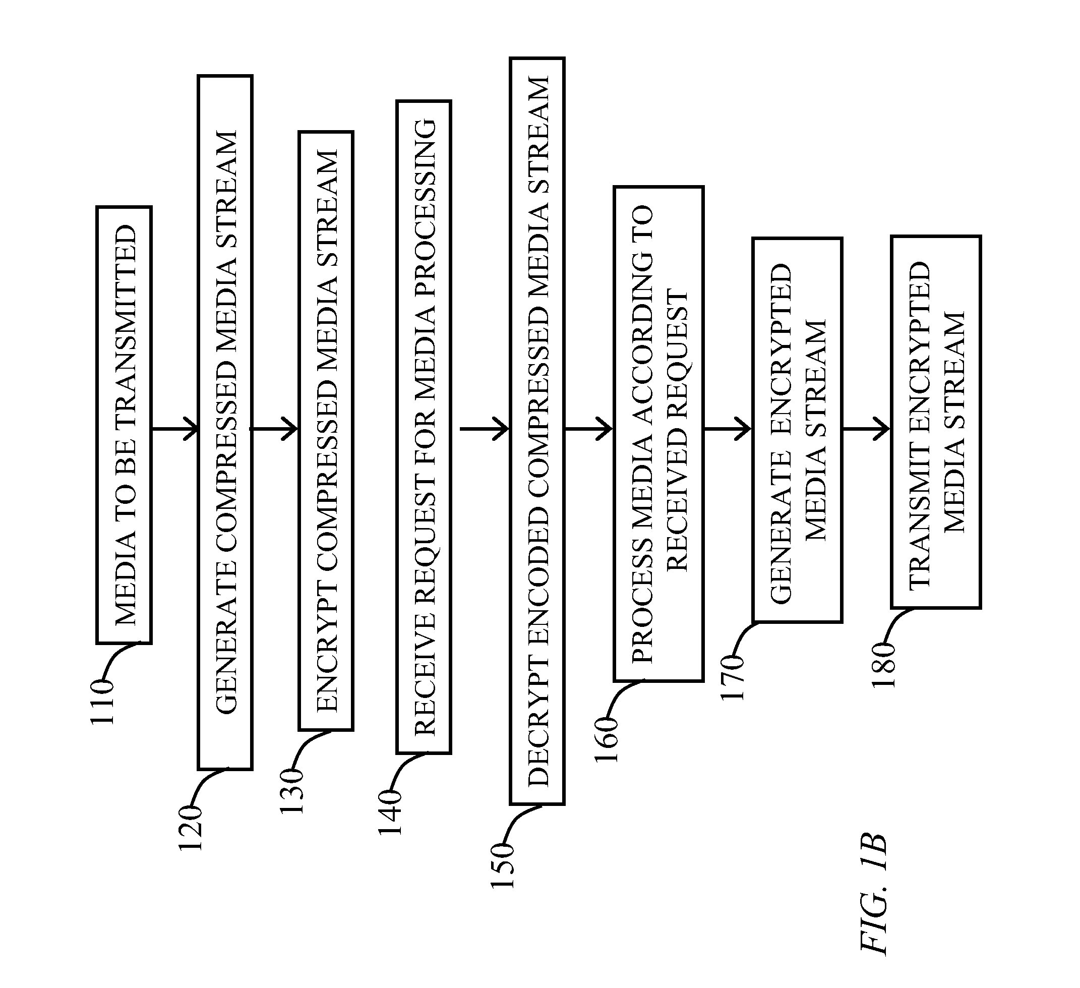 Media Processing Devices With Joint Encryption-Compression, Joint Decryption-Decompression, And Methods Thereof